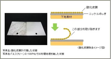 ニッケルめっき用酸化皮膜除去イメージ図