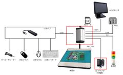 センスシングスジャパン、“極稀過検出”検査カメラ『MOQSEE』(モクシー)を2020年10月中旬に発売