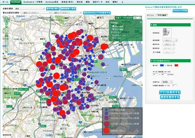 自社の顧客分布を売上高別に