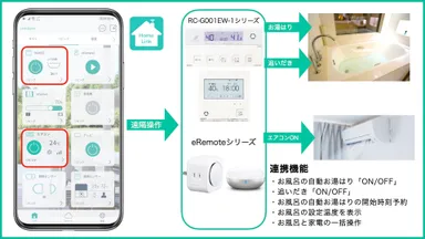 HomeLinkとノーリツ給湯器連携イメージ