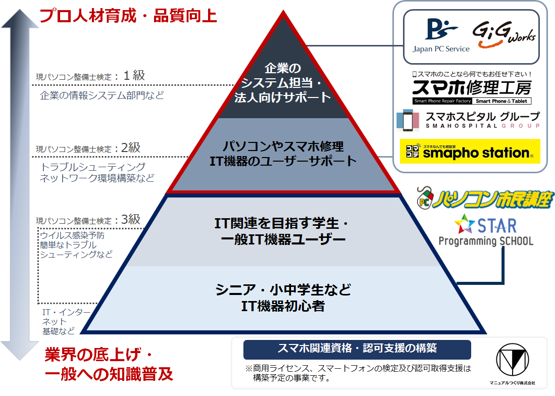 パソコン整備士協会 理事長 日本pcサービス代表 新体制で活動強化 日本pcサービス株式会社のプレスリリース