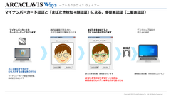 AIを利用した「まばたき検知」機能で顔認証を強化　認証セキュリティ「ARCACLAVIS Ways」の新バージョンを提供開始