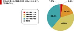 工場の稼働状況