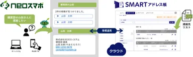 社員や顧客の連絡先をクラウド管理＆BOTで簡単検索