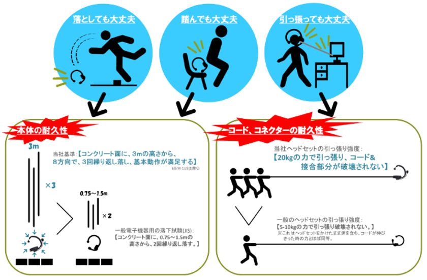 日本製 SOUND WARRIORヘッドセット4モデル>お求めやすい価格に改定