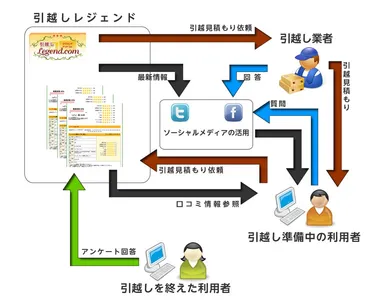 サービス展開図