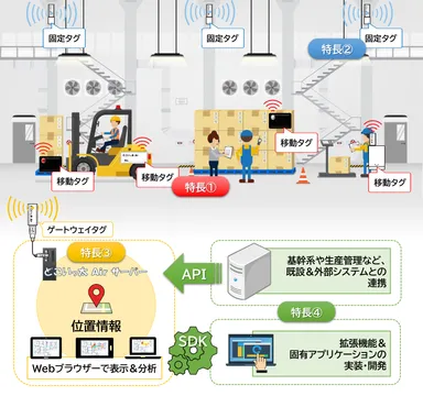 システム全体図