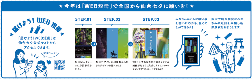 仙台七夕まつり中止に伴う代替事業の実施について
