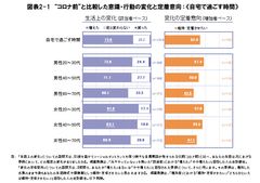 図表2-1