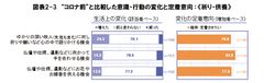 図表2-3