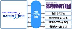 レンタル業務システムKAREN-CORE　外部システム連携機能を追加　― 固定資産奉行連携にも対応 ―