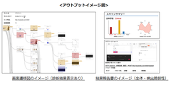 さくら情報システムとエーアイセキュリティラボ、AIを活用した脆弱性診断分野で業務提携拡大