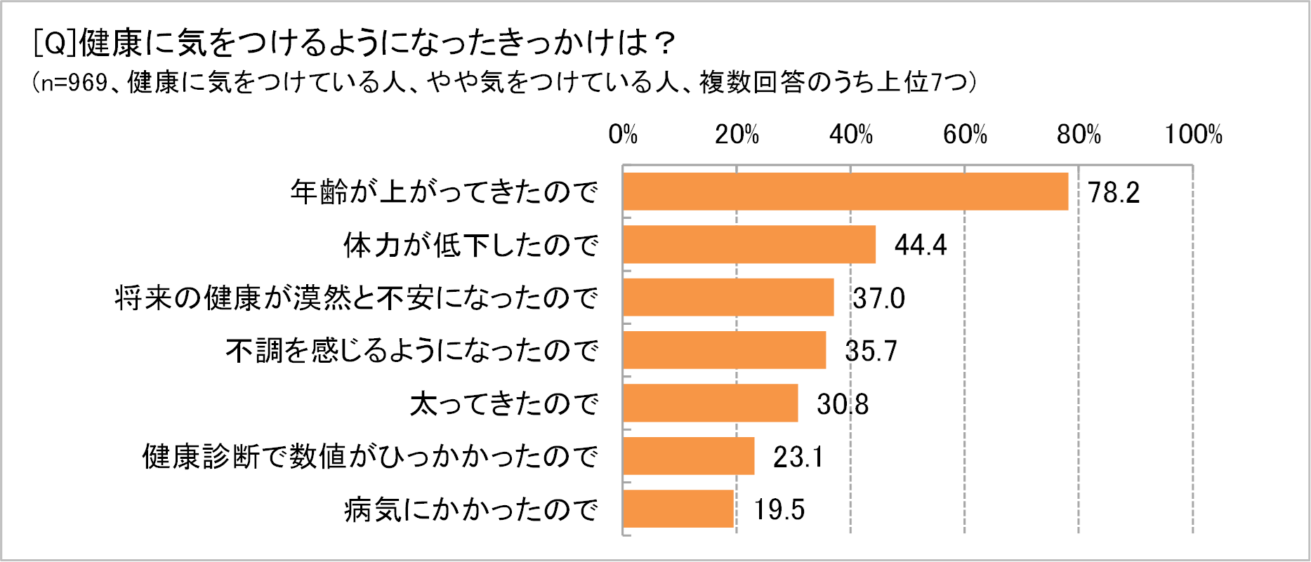生活習慣病予防に効果的な運動習慣 健康長寿ネット