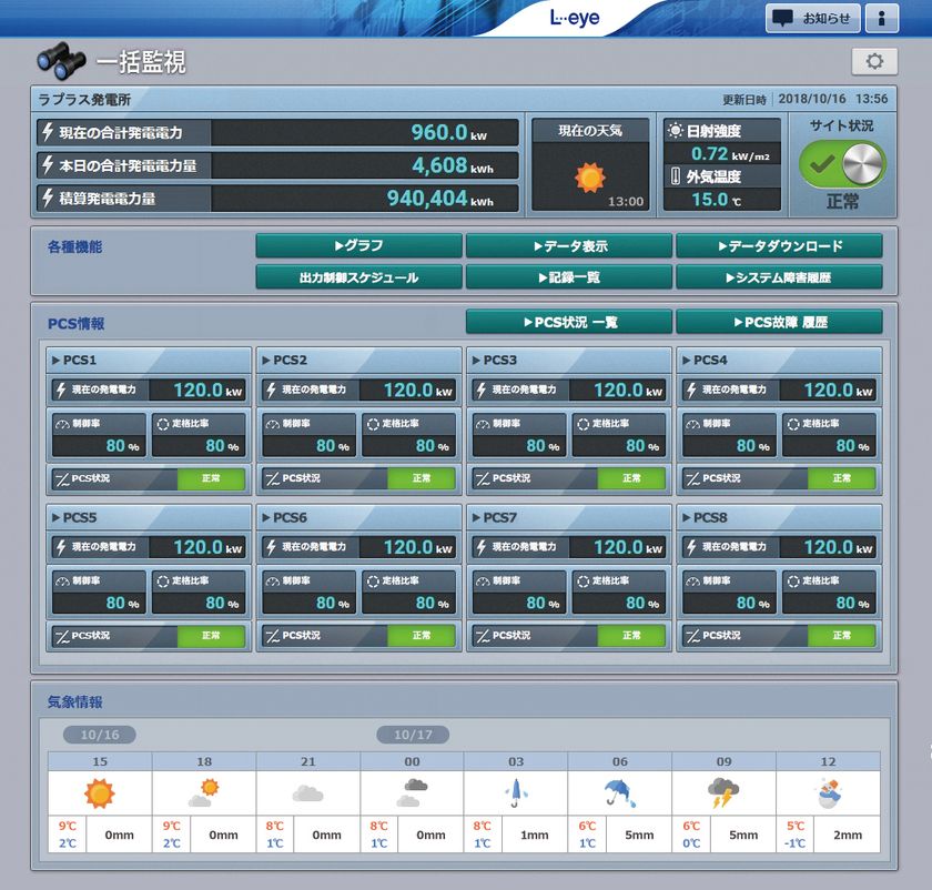 遠隔監視システム サービス L Eye 導入件数 000件突破 インディー