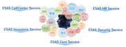 ESASサービスイメージ