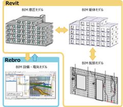 大成ユーレックが壁式PCa設計BIMシステムの運用を開始