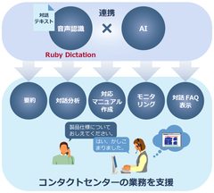 高い音声認識率とAIを活用した追加学習機能でコンタクトセンターの業務改善を支援　音声テキスト化ソフトウェア「Ruby Dictation」を機能強化