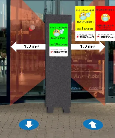 「DCS240」設置イメージ 左右1.2mの範囲を検知し、絵と文字で入室可能かを表示