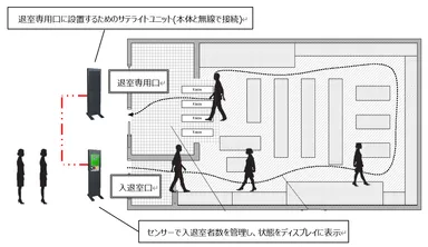 「DCS240」運用イメージ