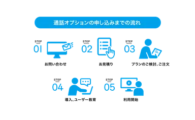 申し込みの流れ