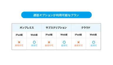 利用可能なプラン