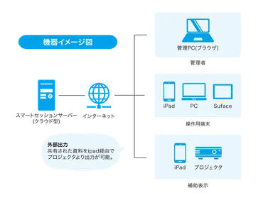 機器イメージ図