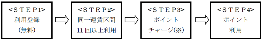 回数 券 京阪