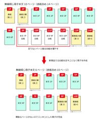 本文10ページと6ページの違い