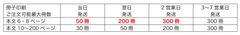 冊子印刷 ご注文可能最大冊数