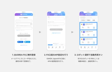 開始までの3ステップ