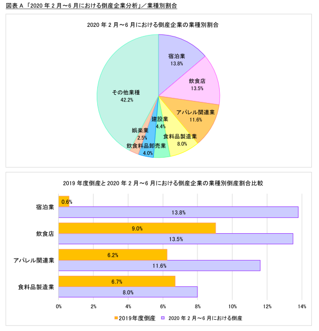 倒産 情報 アパレル