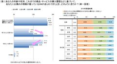 調査結果１に関するグラフ