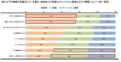 調査結果3に関するグラフ