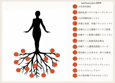 受けられるサービスの一例