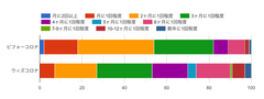 図2 美容室へ行く頻度はどうに変化するか？