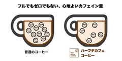 カフェイン量を5〜6割程度へ低減