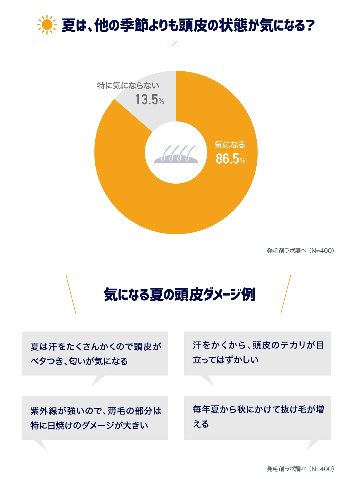 スカルプ d べたつき