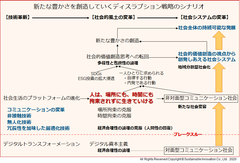 ニューノーマル時代に向けた、新経営戦略を体系化　「新たな社会変容のデザイナーズコンセプト」を提案