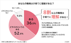 “子育てと仕事の両立”に関する意識調査ランキングを発表！644人のワーキングママの悩みは「子供」や「夫」などさまざま　結果に対し『ビッグダディ 林下 清志氏』がアドバイス