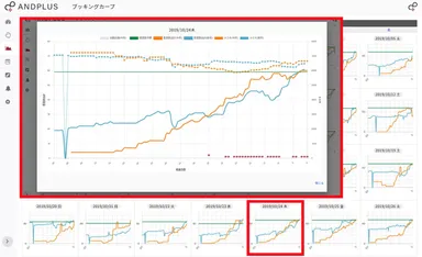 ブッキングカーブ分析