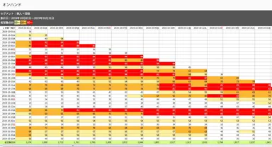 オンハンド分析