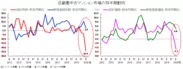 グラフ-近畿圏中古マンション市場の四半期動向