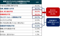 パーソルチャレンジ「新型コロナウイルス感染拡大による障害者の就業、就職・転職活動への影響」調査結果を発表