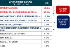 3_これからの理想のはたらき方