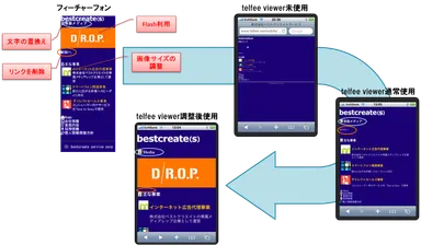 サービスイメージ