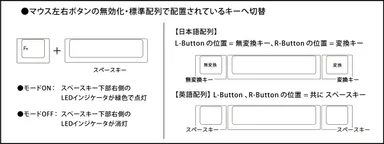 左右マウスボタンと標準キー機能の切り替え