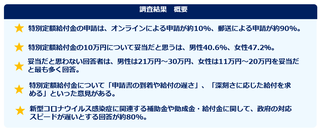 給付金に関する調査 株式会社insight Techのプレスリリース