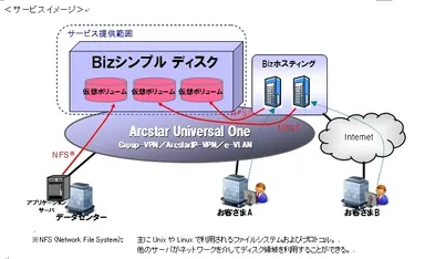 サービスイメージ