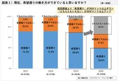 図表１