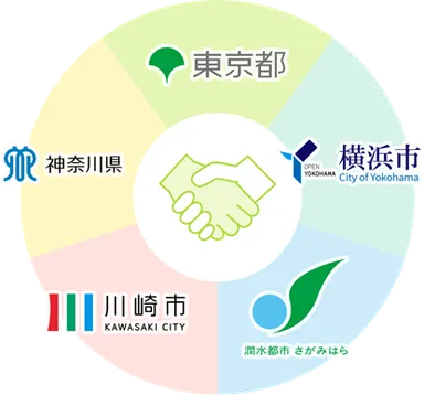 キャンペーン5都県市連携ロゴ